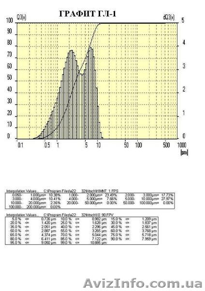 Измельчение строительных материалов и отходов - <ro>Изображение</ro><ru>Изображение</ru> #1, <ru>Объявление</ru> #74335