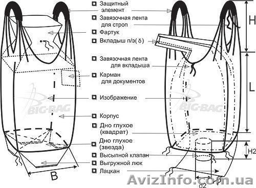 Производство, продажа, поставка мягких полипропиленовых контейнеров типа Биг-бег (Big-bag) - <ro>Изображение</ro><ru>Изображение</ru> #1, <ru>Объявление</ru> #132348