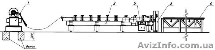 Линия по производству металлочерепицы «Монтеррей»   - <ro>Изображение</ro><ru>Изображение</ru> #1, <ru>Объявление</ru> #154981