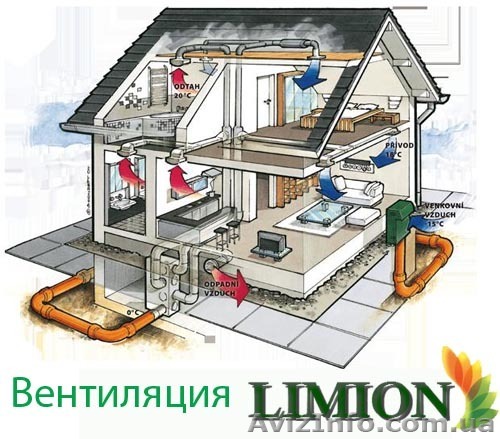 Вентиляция дома, квартир, зданий. Харьков. - <ro>Изображение</ro><ru>Изображение</ru> #1, <ru>Объявление</ru> #280750