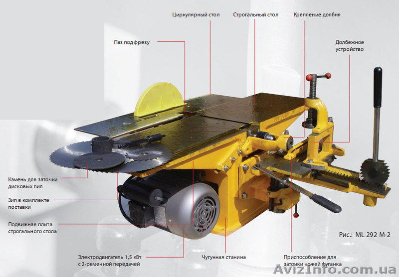 Комбинированный деревообрабатывающий станок ML292M-2 - <ro>Изображение</ro><ru>Изображение</ru> #1, <ru>Объявление</ru> #416294