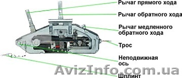 Механизм тяговый монтажный МТМ-1,6 (Россия) - <ro>Изображение</ro><ru>Изображение</ru> #1, <ru>Объявление</ru> #457821