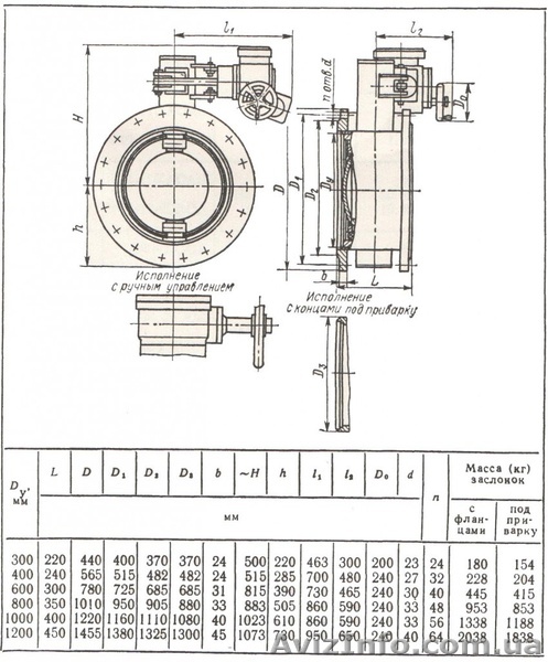 Электроприводы Б 099.063 типа А с муфтой двустороннего действия  - <ro>Изображение</ro><ru>Изображение</ru> #1, <ru>Объявление</ru> #510513