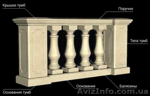 Новинка! Балясины из искусственного камня - <ro>Изображение</ro><ru>Изображение</ru> #1, <ru>Объявление</ru> #356626