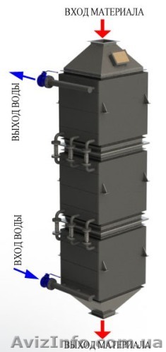 Холодильники сыпучих материалов - <ro>Изображение</ro><ru>Изображение</ru> #1, <ru>Объявление</ru> #756889