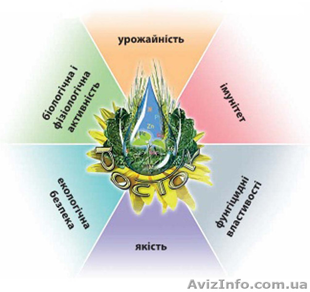 "Росток" - микроэлементы в хелатной форме - <ro>Изображение</ro><ru>Изображение</ru> #1, <ru>Объявление</ru> #863425