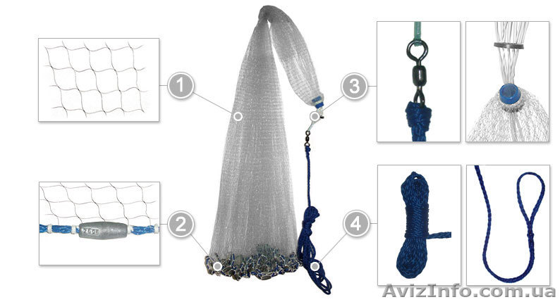 Кастинговые сети - <ro>Изображение</ro><ru>Изображение</ru> #1, <ru>Объявление</ru> #897824