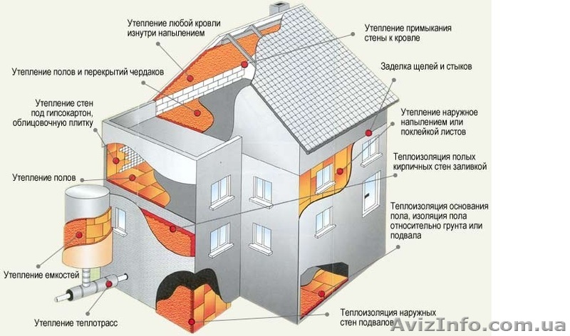 Лучшая теплоизоляция – система УТИС «КЕРАМОТЕРМ» - <ro>Изображение</ro><ru>Изображение</ru> #1, <ru>Объявление</ru> #931020