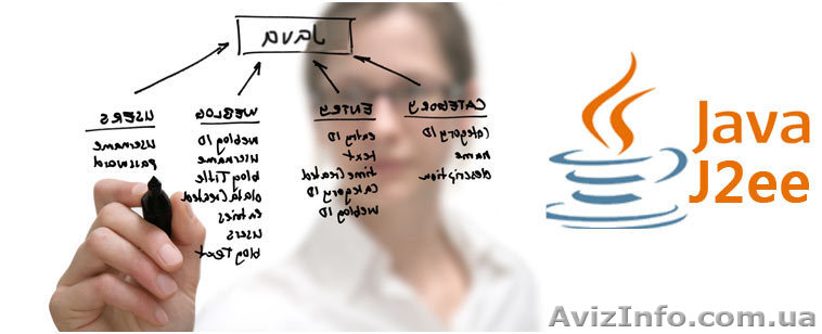 Курсы Java в Харькове - <ro>Изображение</ro><ru>Изображение</ru> #1, <ru>Объявление</ru> #956355