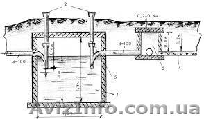 Проектирование и устройство напорной канализации - <ro>Изображение</ro><ru>Изображение</ru> #1, <ru>Объявление</ru> #1005901