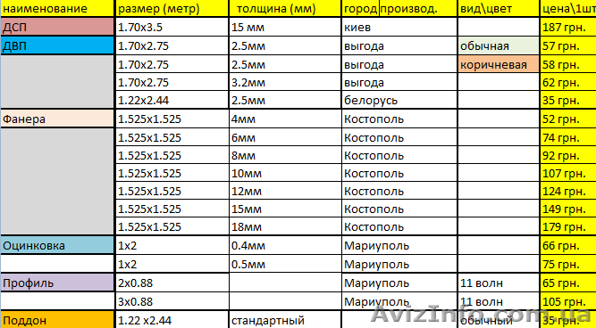 распродажа строительных материалов ДСП ДВП Фанера Оцинковка Профиль - <ro>Изображение</ro><ru>Изображение</ru> #1, <ru>Объявление</ru> #1036874