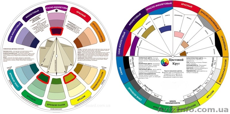 Цветовой круг для стилистов - <ro>Изображение</ro><ru>Изображение</ru> #1, <ru>Объявление</ru> #1152171