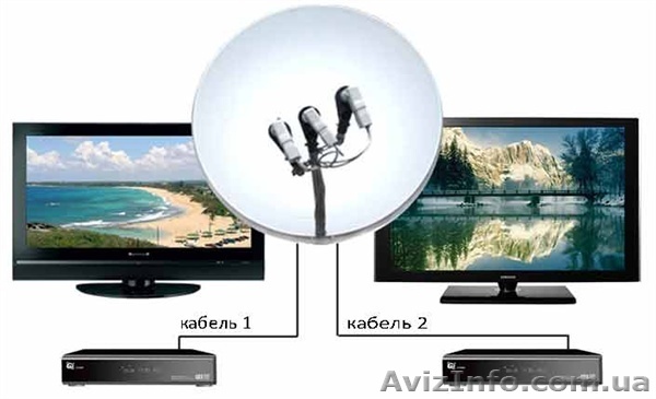 Комплект стпутникового телевидения на несколько абонентов - <ro>Изображение</ro><ru>Изображение</ru> #1, <ru>Объявление</ru> #1181865