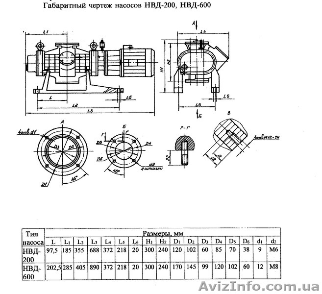 Насос вакуумный  двухроторный  НВД -200, НВД-600 - <ro>Изображение</ro><ru>Изображение</ru> #1, <ru>Объявление</ru> #1277385