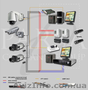 Установка охранных систем  видионаблюдения,электрозамков. - <ro>Изображение</ro><ru>Изображение</ru> #1, <ru>Объявление</ru> #1299326
