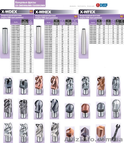 Продам удлиненные твердосплавные фрезы с взаимозаменяемыми головками - <ro>Изображение</ro><ru>Изображение</ru> #1, <ru>Объявление</ru> #1311847