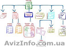 Создание сайтов Wordpress, Joomla, настройка, перенос, обновление - <ro>Изображение</ro><ru>Изображение</ru> #1, <ru>Объявление</ru> #1495976