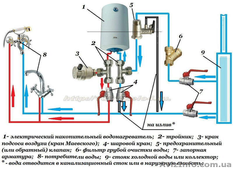 Установка, ремонт,обслуживание:- водонагревателей; бойлеров; и любой другой  - <ro>Изображение</ro><ru>Изображение</ru> #1, <ru>Объявление</ru> #1521184
