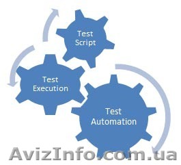 Курс «QA Automation на Java» - <ro>Изображение</ro><ru>Изображение</ru> #1, <ru>Объявление</ru> #1566219