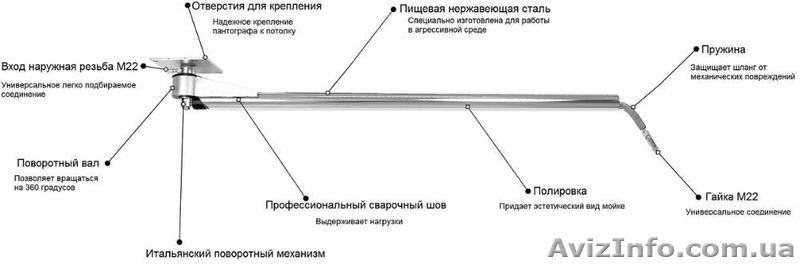 Пантограф для автомойки - <ro>Изображение</ro><ru>Изображение</ru> #1, <ru>Объявление</ru> #1573985