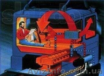 Автономный отопитель для микроавтобусов Планар 4ДМ2-12В  - <ro>Изображение</ro><ru>Изображение</ru> #1, <ru>Объявление</ru> #1583258