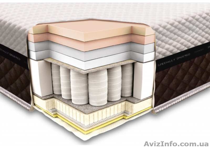 Ортопедические матрасы пружинные и беспружинные - <ro>Изображение</ro><ru>Изображение</ru> #1, <ru>Объявление</ru> #1640976