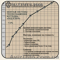 Экономичные системы отопления с высоким КПД. Монтаж и обслуживание в Украине - <ro>Изображение</ro><ru>Изображение</ru> #9, <ru>Объявление</ru> #187006