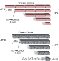 Утепление КЕРАМОИЗОЛОМ - <ro>Изображение</ro><ru>Изображение</ru> #2, <ru>Объявление</ru> #632814