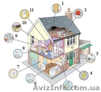  Сантехнические работы под ключ.   - <ro>Изображение</ro><ru>Изображение</ru> #1, <ru>Объявление</ru> #753336