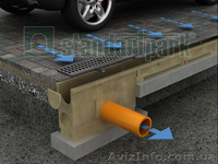 Водоотвод, водосток, ливневка, дренаж, желоба, дождеприемники - <ro>Изображение</ro><ru>Изображение</ru> #2, <ru>Объявление</ru> #769046