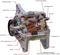 Ремонт стартеров, генераторов - <ro>Изображение</ro><ru>Изображение</ru> #2, <ru>Объявление</ru> #871021