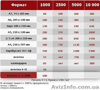 Полный спектр полиграфических услуг - <ro>Изображение</ro><ru>Изображение</ru> #2, <ru>Объявление</ru> #826679