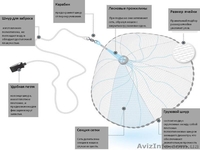 Кастигновую сеть - <ro>Изображение</ro><ru>Изображение</ru> #1, <ru>Объявление</ru> #1235615