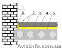 Плавающий пол-звукоизоляция междуэтажных перекрытий - <ro>Изображение</ro><ru>Изображение</ru> #1, <ru>Объявление</ru> #1597579