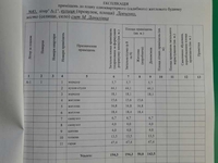  Продам Новый дом в Малой Даниловке, "Поле Чудес 2" - <ro>Изображение</ro><ru>Изображение</ru> #3, <ru>Объявление</ru> #1651175