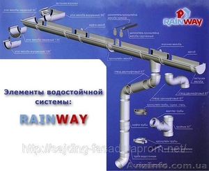 Продаю водосточную систему RAINWAY - <ro>Изображение</ro><ru>Изображение</ru> #1, <ru>Объявление</ru> #26242