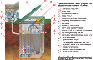 Автономная канализация ТОПАС - <ro>Изображение</ro><ru>Изображение</ru> #1, <ru>Объявление</ru> #25391