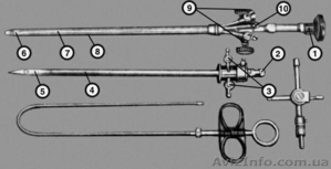 цистоскоп операционный  цио—вс—2 с волоконной оптикой - <ro>Изображение</ro><ru>Изображение</ru> #1, <ru>Объявление</ru> #197259