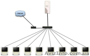 Сервер удалённого доступа (внешний/вынесенный сервер терминалов) - <ro>Изображение</ro><ru>Изображение</ru> #2, <ru>Объявление</ru> #265978
