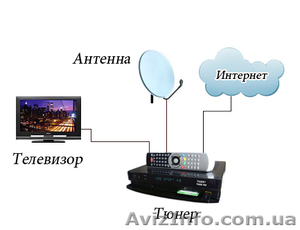 Системы спутникового ТВ - <ro>Изображение</ro><ru>Изображение</ru> #1, <ru>Объявление</ru> #367125