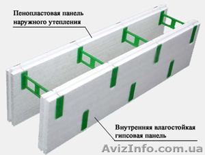 Строительство домов термодом. Строительные блоки термоблоки, комблок - <ro>Изображение</ro><ru>Изображение</ru> #2, <ru>Объявление</ru> #570356