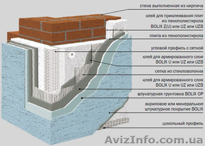 Утепление фасадов домов мокрый способ TM BOLIX цена  - <ro>Изображение</ro><ru>Изображение</ru> #1, <ru>Объявление</ru> #658578