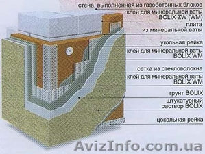 Утепление фасадов домов мокрый способ TM BOLIX цена  - <ro>Изображение</ro><ru>Изображение</ru> #2, <ru>Объявление</ru> #658578