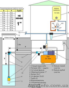 Профессиональный подбор и монтаж систем водоснабжения и отопления. - <ro>Изображение</ro><ru>Изображение</ru> #1, <ru>Объявление</ru> #743274