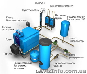 Профессиональный подбор и монтаж систем водоснабжения и отопления. - <ro>Изображение</ro><ru>Изображение</ru> #3, <ru>Объявление</ru> #743274