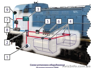 Скоростемер. Контроль топлива. Мониторинг локомотивов.  - <ro>Изображение</ro><ru>Изображение</ru> #3, <ru>Объявление</ru> #1225657