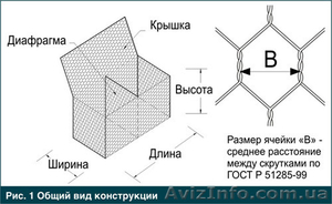 Габионы геометрической формы - <ro>Изображение</ro><ru>Изображение</ru> #2, <ru>Объявление</ru> #1430452