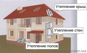 Утепление коттеджа ,квартир. - <ro>Изображение</ro><ru>Изображение</ru> #3, <ru>Объявление</ru> #1460822