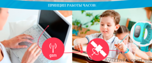 Детские умные часы с GPS+прослушка. - <ro>Изображение</ro><ru>Изображение</ru> #2, <ru>Объявление</ru> #1497608