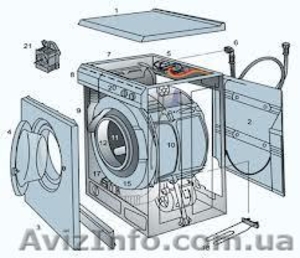 Куплю стиральные машины автомат на запчасти. - <ro>Изображение</ro><ru>Изображение</ru> #1, <ru>Объявление</ru> #1620941